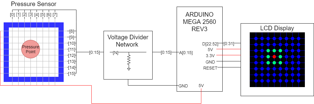 Figure 1: Block Diagram of the System