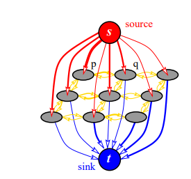 Figure 1: Graph Representation of an Image.